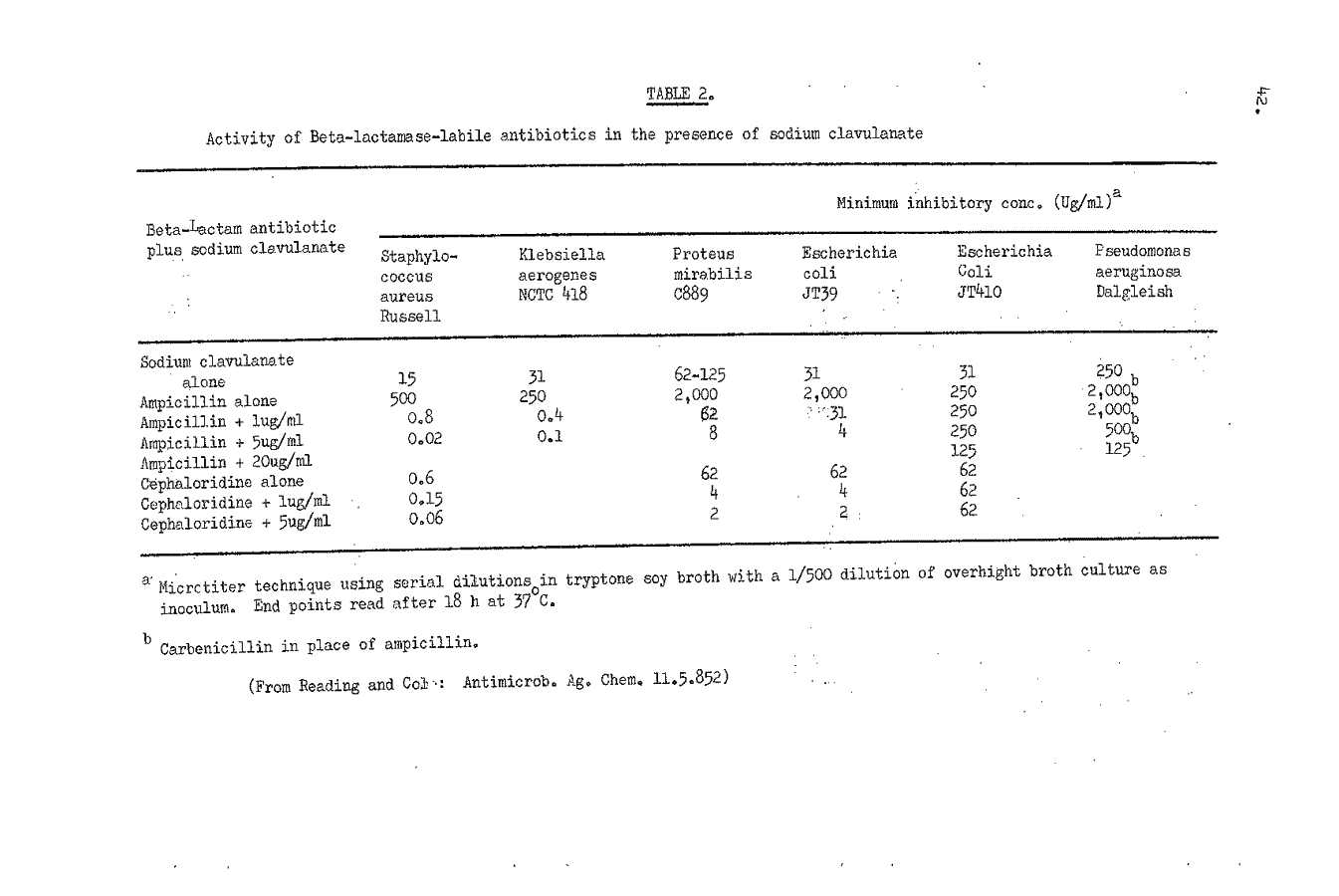 1979 page 42